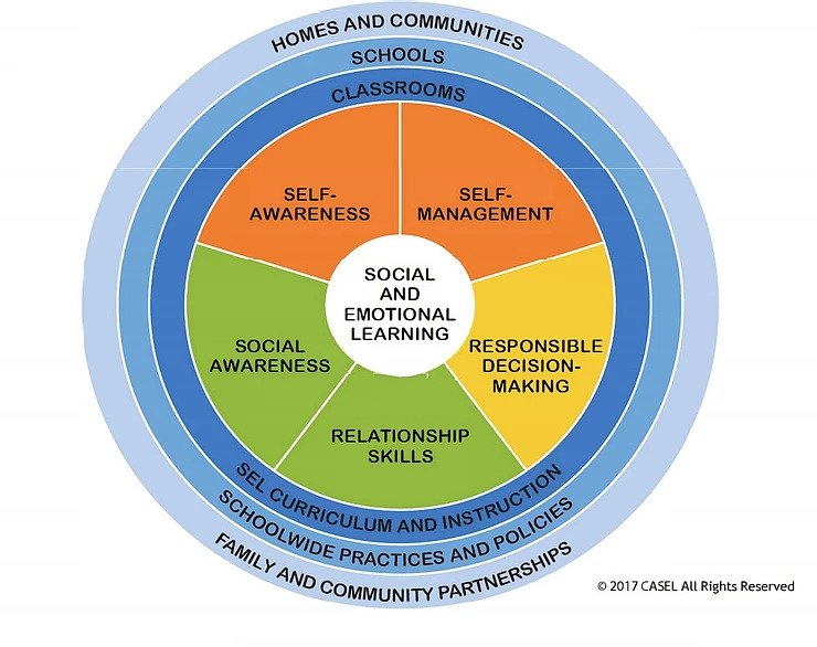 Social and Emotional Learning